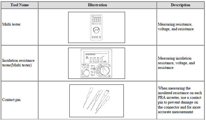 Commercial Tool