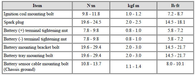Tightening Torques