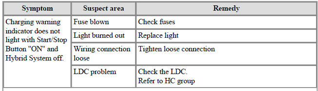 Charging System