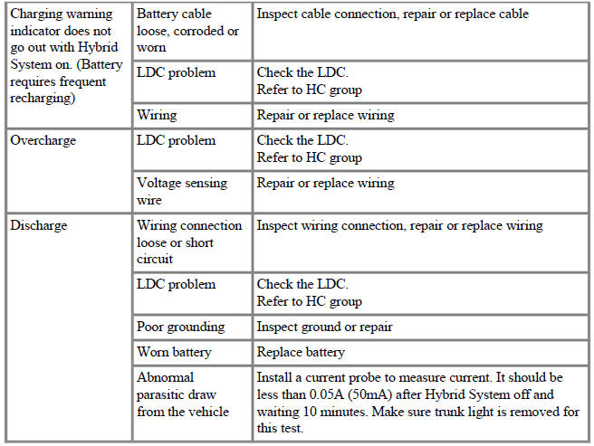 Charging System