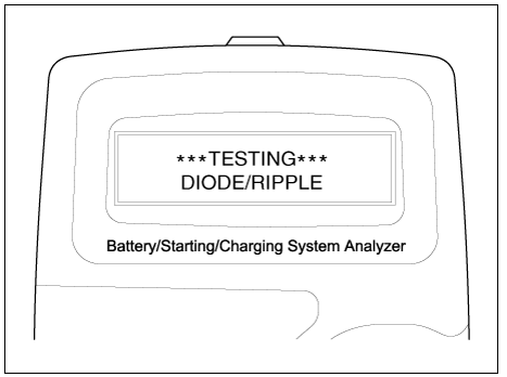 Charging System Test Procedure