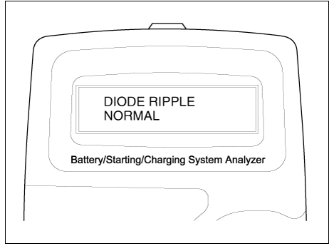 Charging System Test Procedure