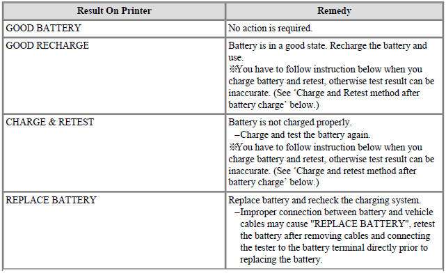 Battery Test Results