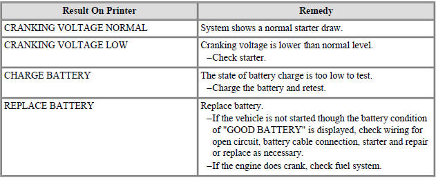 Starter Test Results