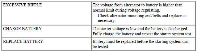 Step 3: Charging System Test