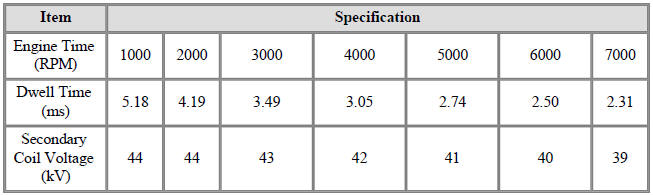 Specification