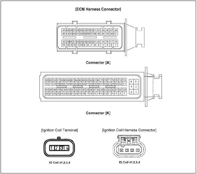 Connector View