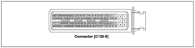 HCU Terminal And Input/Output Signal