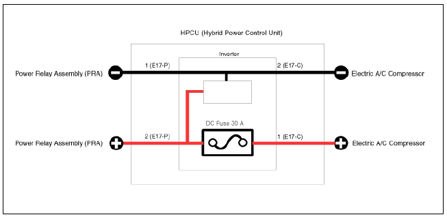 Component Location