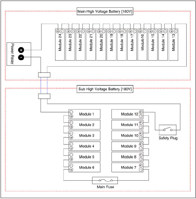 Module Number