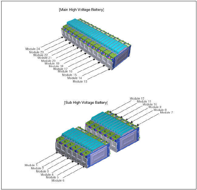 High Voltage Battery System / Repair Procedures