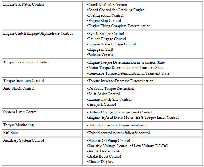 HCU Main Functionalities
