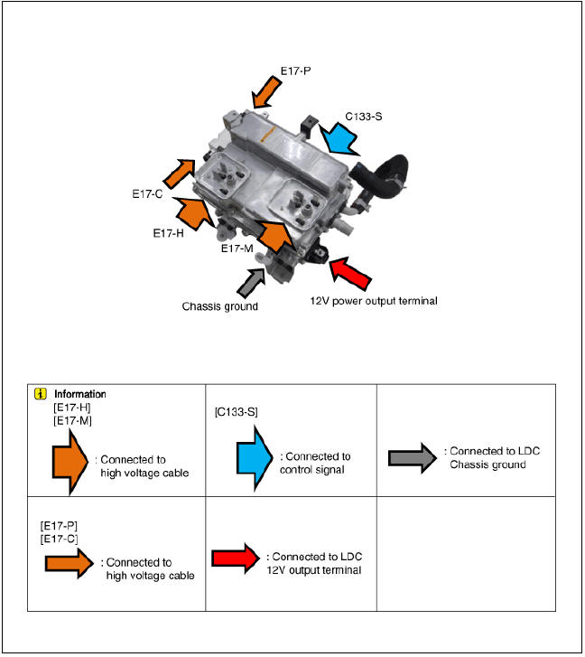 Hybrid Power Control Unit (HPCU) connector and high voltage cable