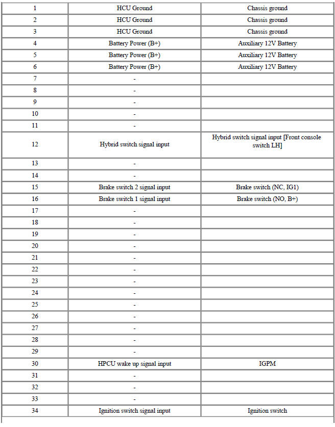 Connector [C133-S] (94Pin) : HPCU signal input and control