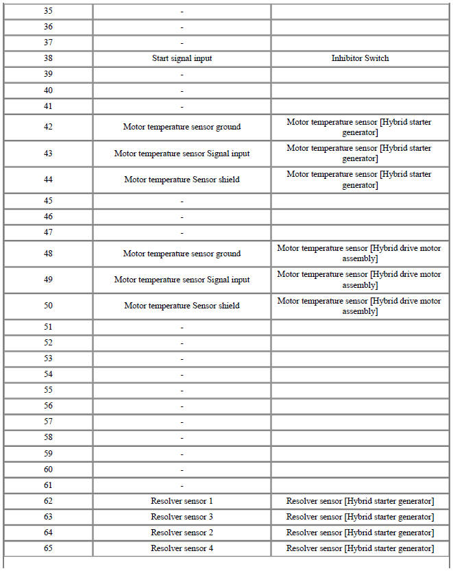 Connector [C133-S] (94Pin) : HPCU signal input and control
