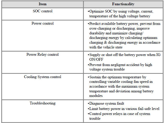 Main Functionalities