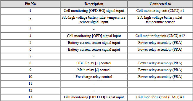 Connector [B11-1A]