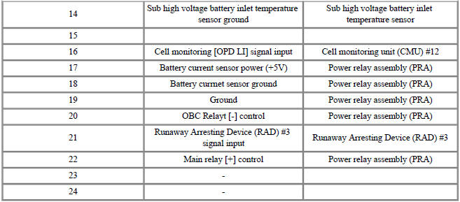 Connector [B11-1A]