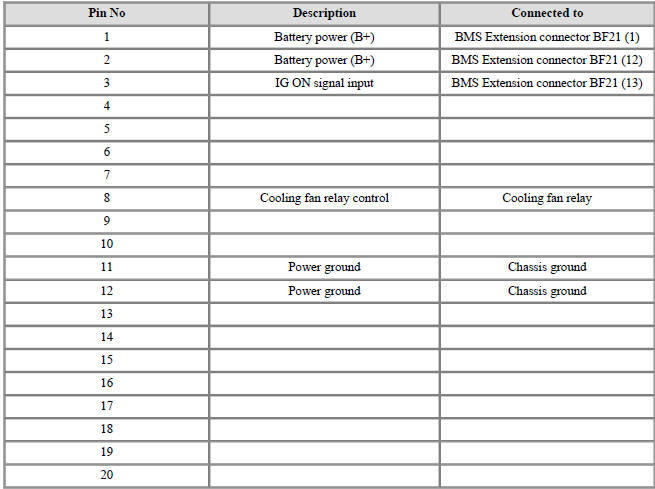 Connector [B11-2A]