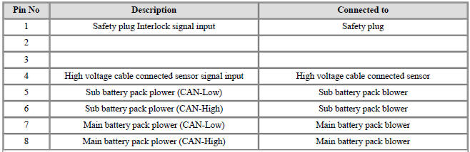 Connector [B11-2B]