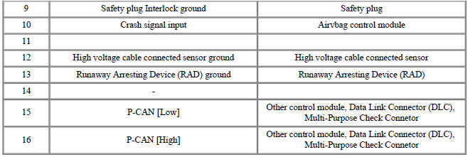Connector [B11-2B]