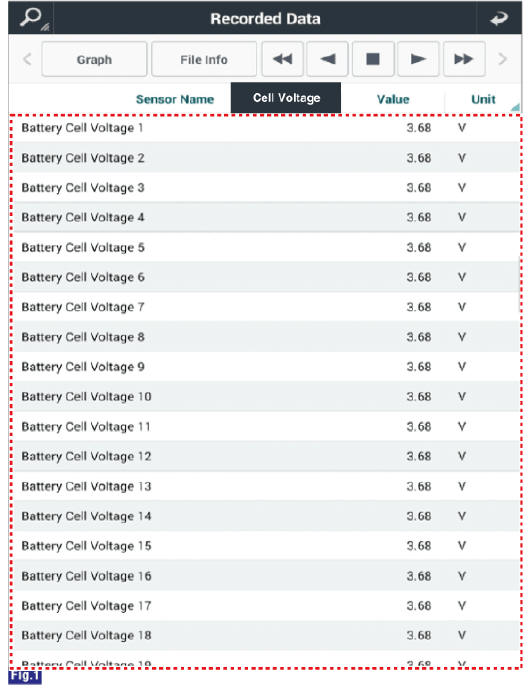 Cell volage deviation : 40 mV or less