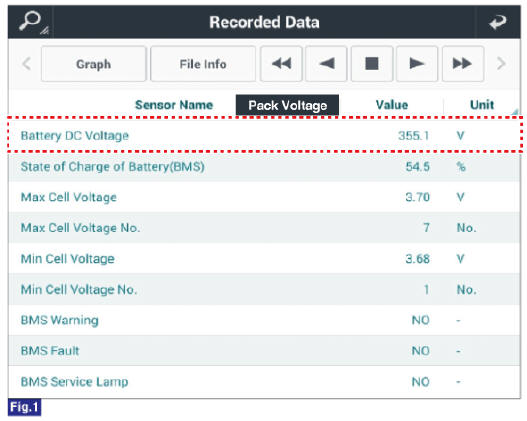 Cell volage deviation : 40 mV or less