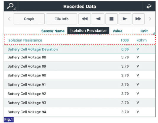 Isolation Resistance : Around 1.0 MΩ