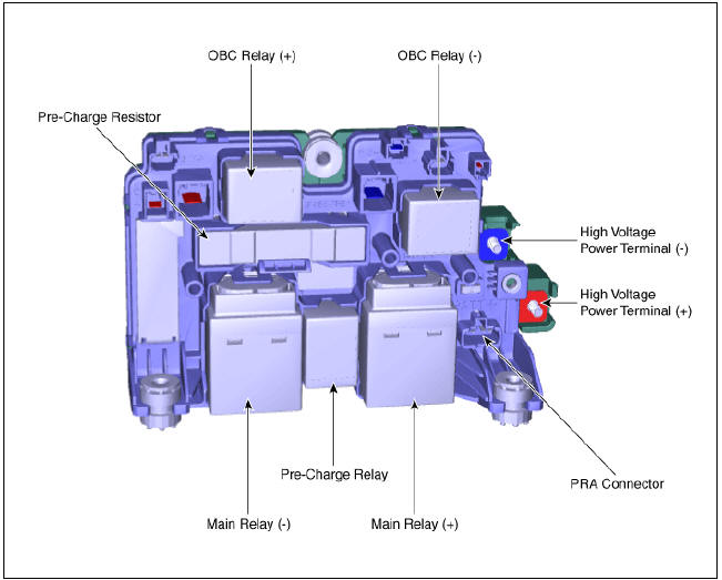 The Power Relay Assembly