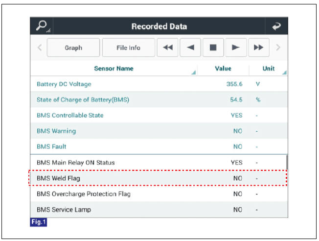 Using KDS service data to check for main relay weld damage