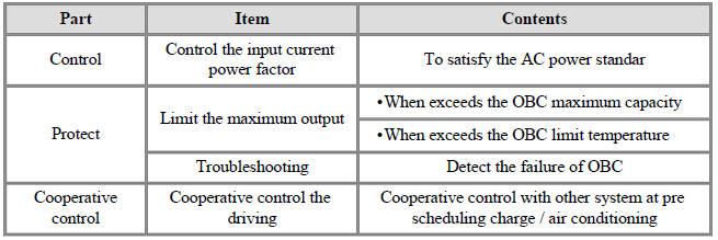 Main Function