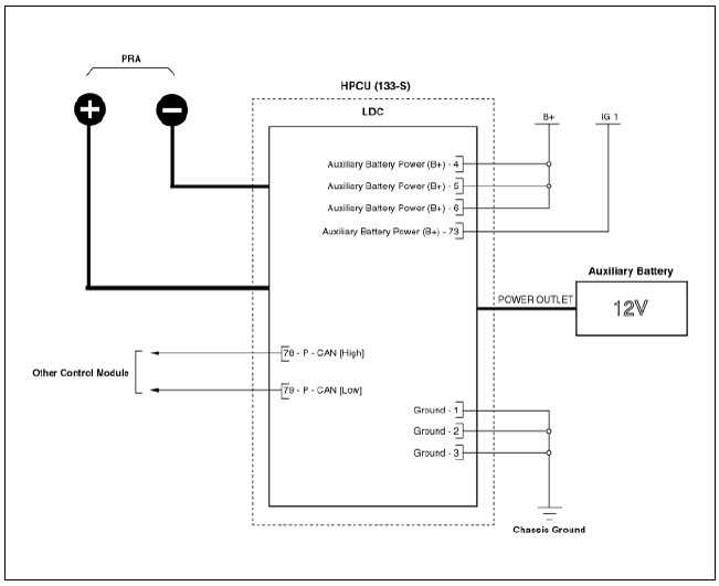 Low Voltage DC/DC Converter (LDC) / Repair Procedures