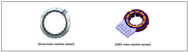 Resolver Sensor Description and operation