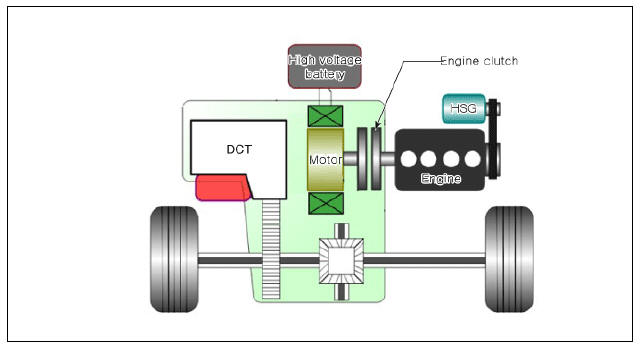 Hybrid Motor Assembly