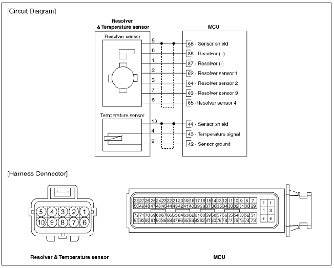 Motor Temperature Sensor Repair procedures