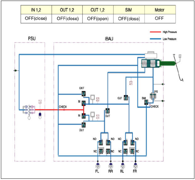 AHB System Operation Principals