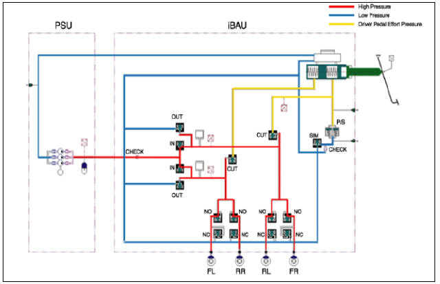 AHB System Operation Principals