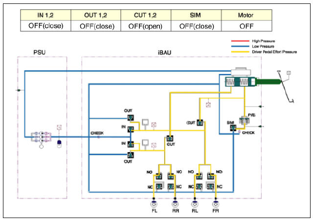 AHB System Operation Principals