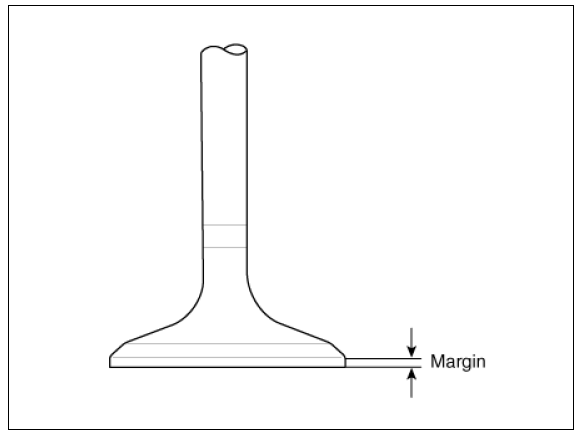 Margin