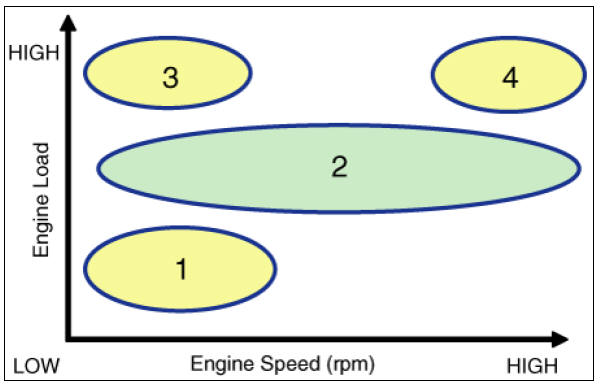 CVVT System Mode