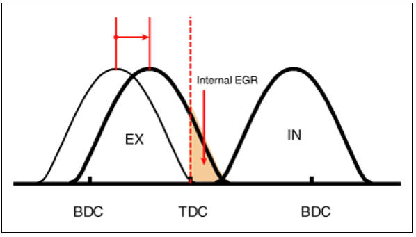 Low Speed / High Load