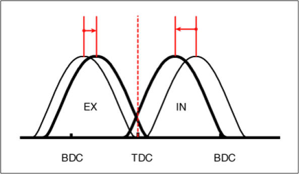 High Speed / High Load