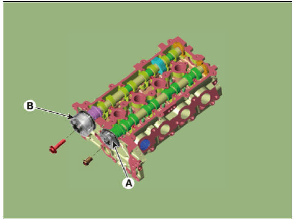 CVVT & Camshaft Description and operation