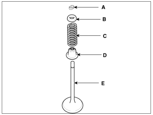 Cylinder Head Repair procedures