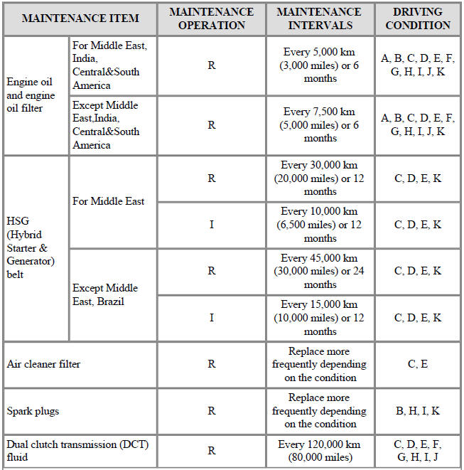 Maintenance Under Severe Usage Conditions