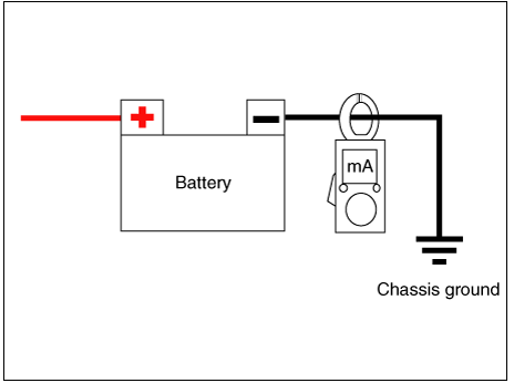 Using the Clamp type Ammeter