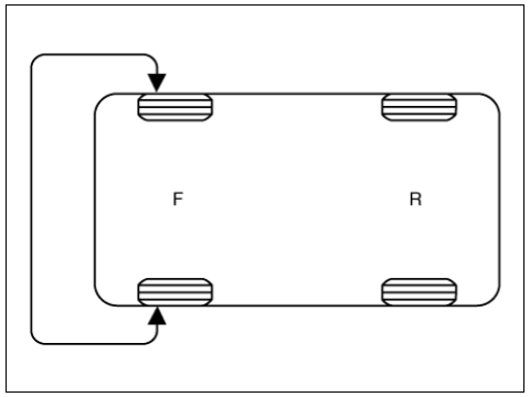 Tire Rotation