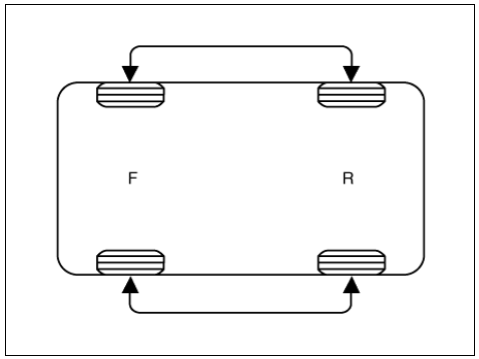 Tire Rotation