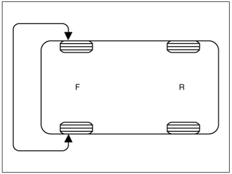 Tire Rotation