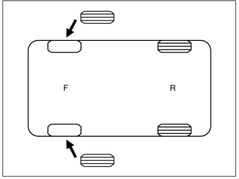Tire Rotation